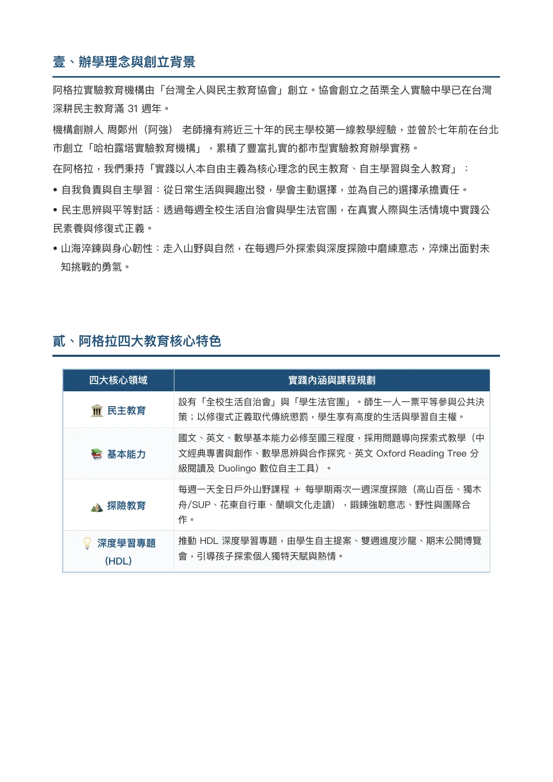 115學年度招生簡章 第 2 頁